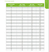 MOLAR BANDS (PK5)