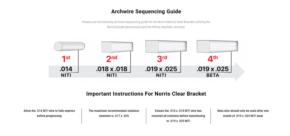 NORRIS 20/26 SL (CLEAR) BRACKET INTRO KIT (10 SETS (5-5) PLUS ARCHWIRES)
