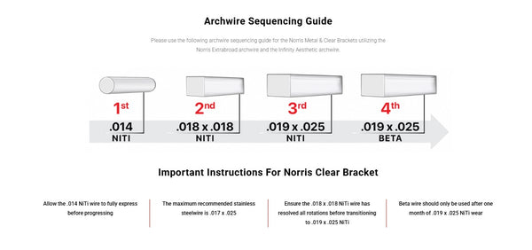 NORRIS 20/26 SL (CLEAR) BRACKET INTRO KIT (10 SETS (5-5) PLUS ARCHWIRES)