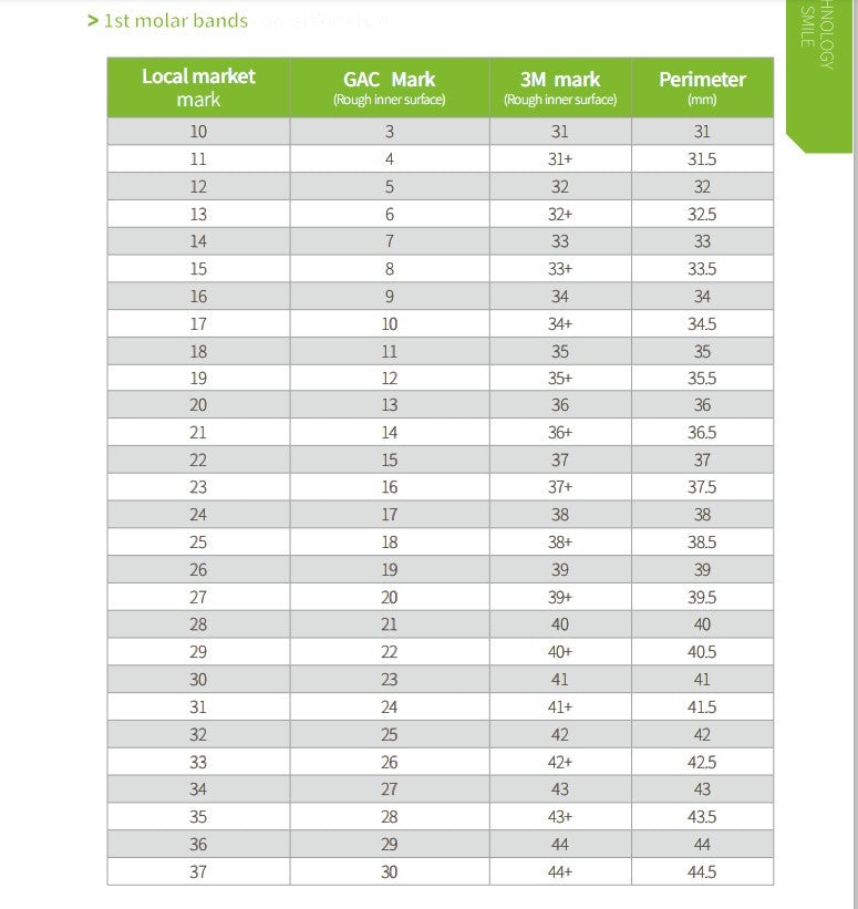 MOLAR BANDS (PK5)