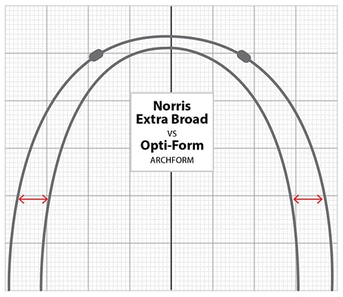 NORRIS EXTRA BROAD NiTi ARCHWIRE (ROUND)